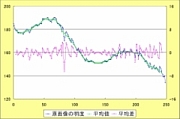 動的閾値法