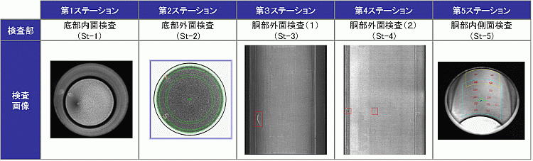 18650電池缶の検査結果例