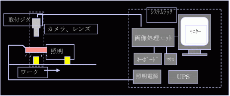 カラー印刷検査システム図