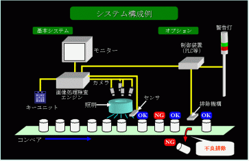 缶内面検査システム図