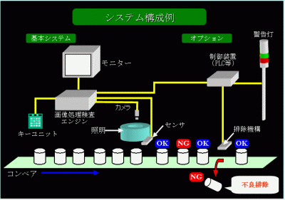 カップ容器検査システム