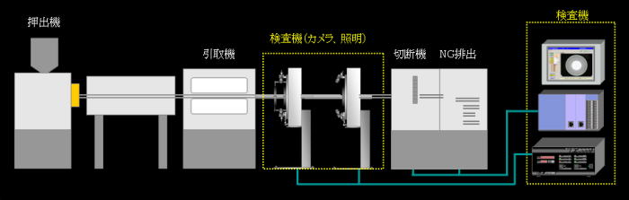 チューブ外観検査装置システム図