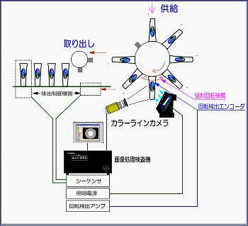 外面印刷検査システム図