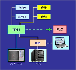 外観検査装置システム図