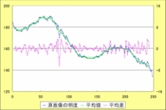 動的閾値法