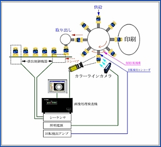 外面印刷検査システム図