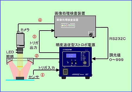 画像明度コントロール