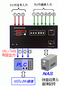 入出力信号図