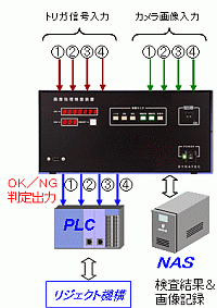 入出力信号図