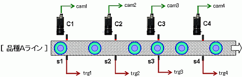 マルチライン検査システム図