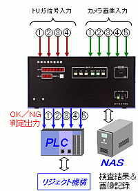 入出力信号図