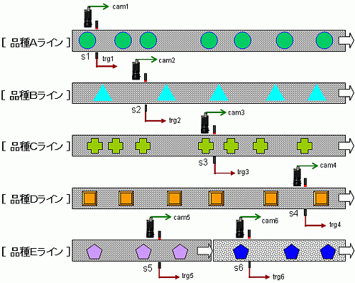 マルチライン検査システム図