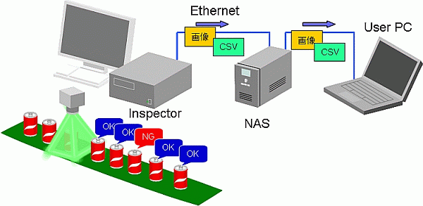 トレーサビリティ・システム図