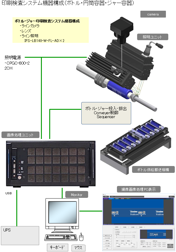 ボトル印刷検査機構機器